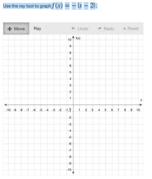 Use the ray tool to graph f(x)=−|x−2| . ( include graph in answer.)