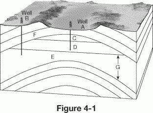 Which layer in figure 4-1 forms the cap rock for the oil trap?