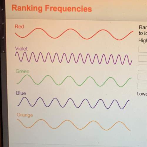 Rank the colored waves in order of highest frequency to lowest frequency. highest freque