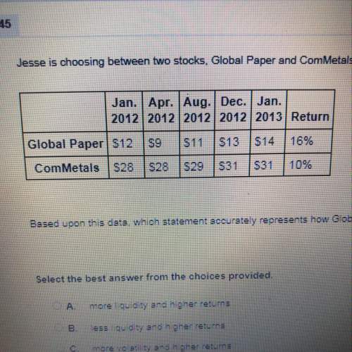 Jesse is choosing between two stocks, global paper and com metals. jan. apr. aug. dec. jan.