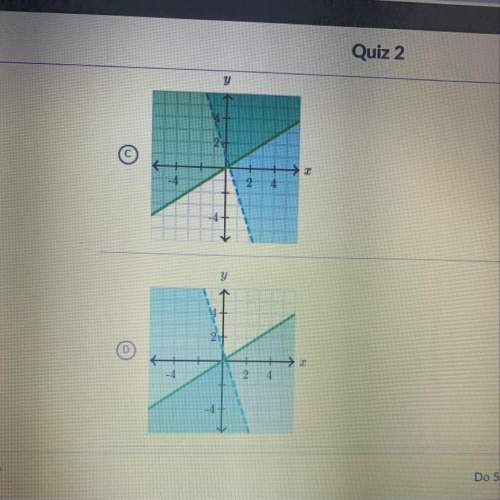 Which graphs represents the system of inequalities?