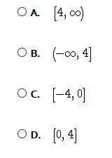 Determine the range of the function graphed below. answer choices are below as well