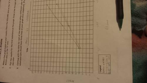 How does the slope of the line change as the mass-to-volume ratio changes?