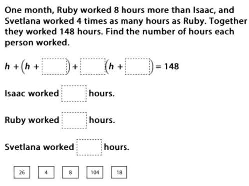 One month, ruby worked 8 hours more than isaac, and svetlana worked 4 times as many hours as ruby. t