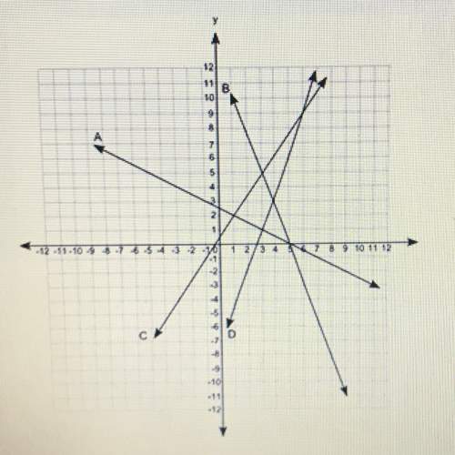 The coordinate grid shows the plot of four equations:  which set of equations has (4,3)