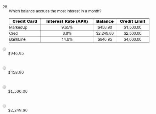 Consumer which balance accrues the most interest in a month? credit ca