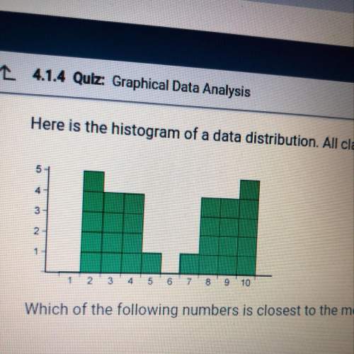 Here is the histogram of a data distribution. all class widths are 1. which of the following numbers