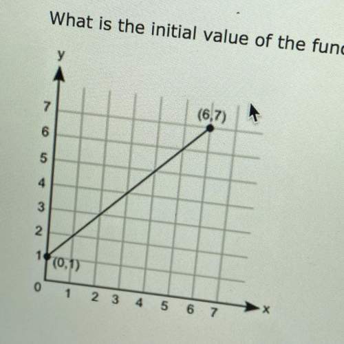 What is the initial value of the function represented by this graph? (5 points)