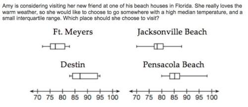 Me with this question, i think it is pensacola beach, am i right?