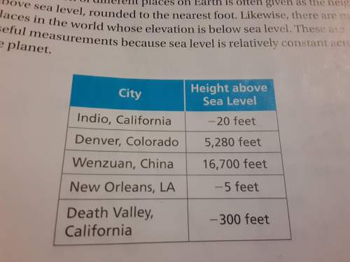 Order the cities in the table from least to greatiest distance from sea level