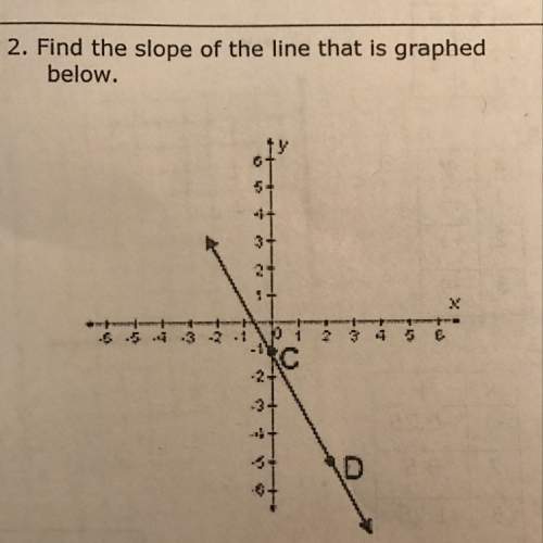 Find the slope of the line that is graphed.