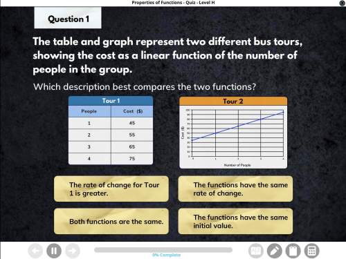 The table and graph represent two different bus tours, showing the cost of a linear function of the