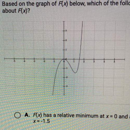 Based on the graph of f(x) below, which of the following statements is true about f(x)?