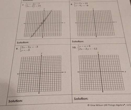Can someone explain how to graph this? i know how to graph it in the y= format. so can someone expl