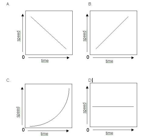 Which graph illustrates constant speed and velocity?  a) a  b) b
