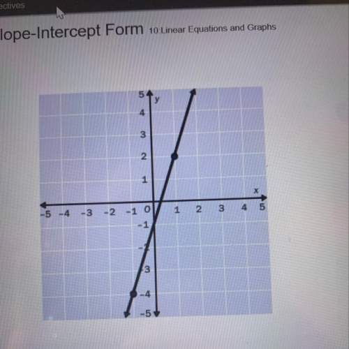 Write the slope-intercept for mom of the equation for the line (picture attached) !