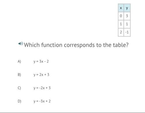 Which function corresponds to the table?