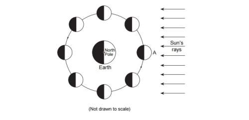 Base your answers to questions 54 through 57 on the diagram below and on your knowledge of earth