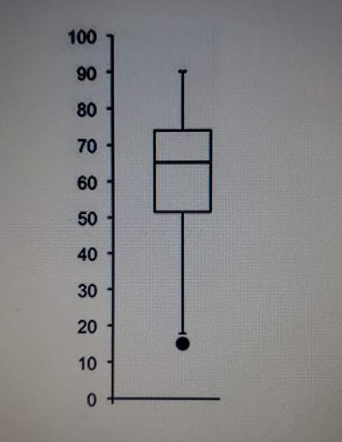 Fast! will mark as brainliest if given good answer! explain what would cause the box plot to