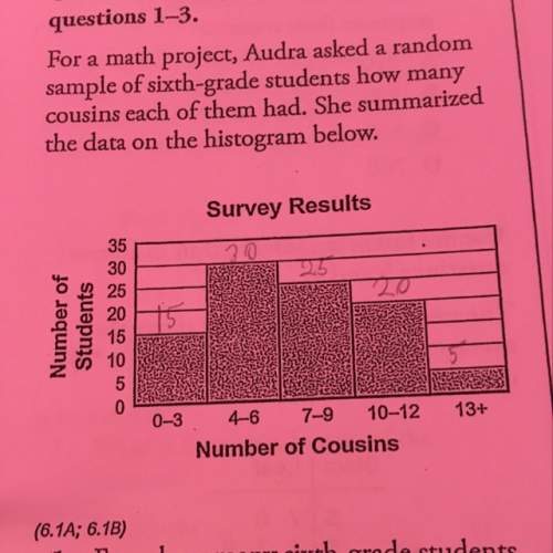 About what percent of audra's example of six-grade students have 10 or more cousins?  a. 5%