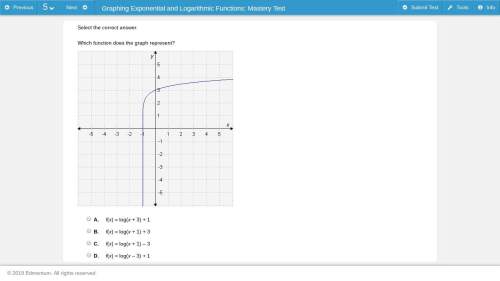 Which function does the graph represent?