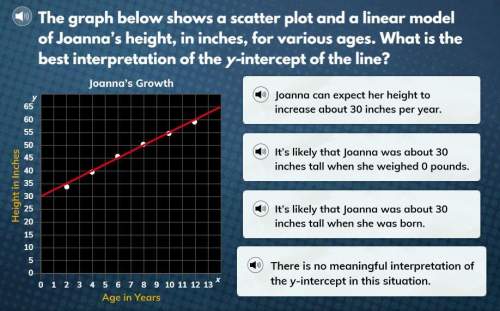 What is the best interpretation of the y-intercept of the line?