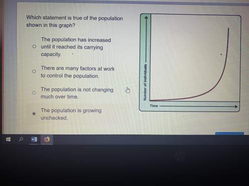 Which statement is true of the population shown in this graph