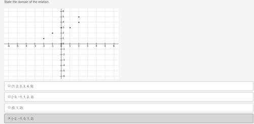 Can someone me out with this? ?  state the domain of the relation. discrete graph