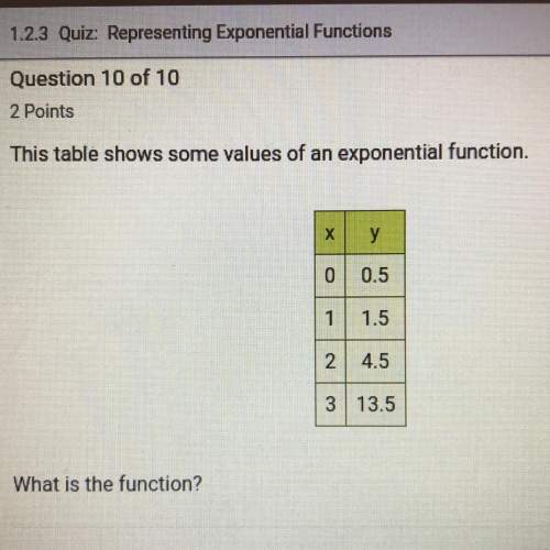 The table shows some values of an exponential function. what is the function?