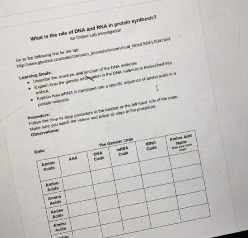 Fill out the data table using mrna codon table
