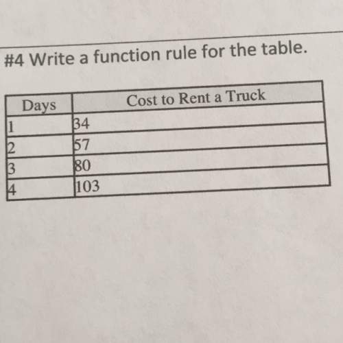 Write a function rule for this table