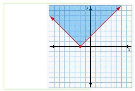 Using graph paper, solve the following inequality. then click on the graph until the correct one is