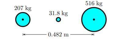 Part one objects with masses of 207 kg and 516 kg are separated by 0.482 m. a 31.8