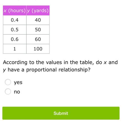 According to the values in the table, do x and y have a proportional relationship?