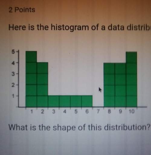 Here is the histogram of a data distribution. what is the shape of this distribution? a.