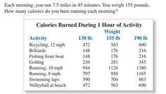 you run 7.5 miles in 45 minutes. you weigh 155 pounds. how many calories do you burn running