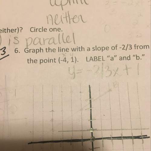 Graph the line with a slope of -2/3 from the point (-4,1)