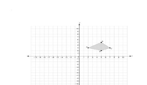 Figure abcd is reflected across the x-axis. what are the coordinates of a, b, c, and d a