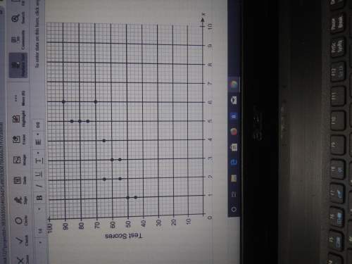 Consider this scatter plot. (a) how would you characterize the relationship between the