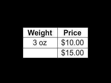 Complete the table to make a proportional relationship between weight and price.8 oz6 oz