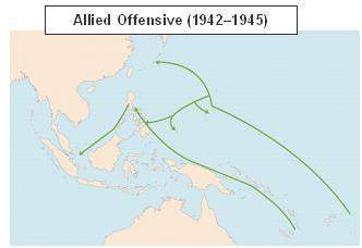 The map shows the allied strategy in the pacific.  what does the movement of