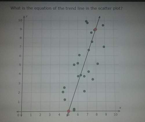 What is the equation of the trend line in the scatter plot?