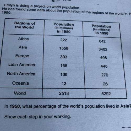 (ignore the question beneath it) in 1990, for every person who lived in north america ho