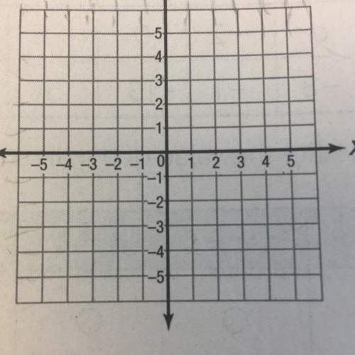 Draw a line on the graph that represents a relation, but not a function. explain your reasoning.