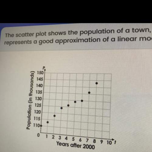 The scatter plot shows the population of a town, p. (in thousands) t years after 2000. which functio