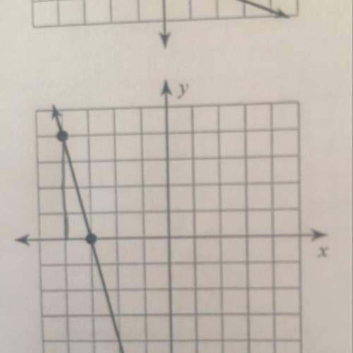 Find the slope of each line by drawling a slop triangle