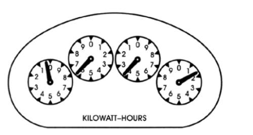 What is the reading in kwhr of the electric meter shown in the exam figure below?  a. 17