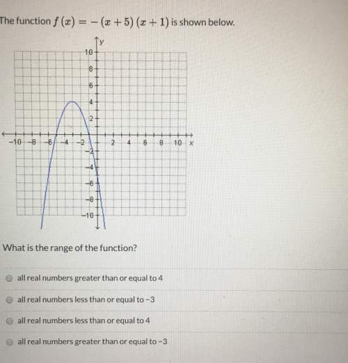 The function f(x)=-(x+5)(x+1) is shown below. what is the range of the function?  (a) a