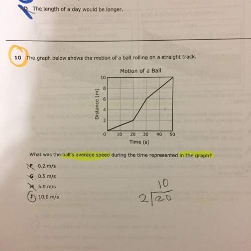 What was the balls average speed during the time represented in the graph