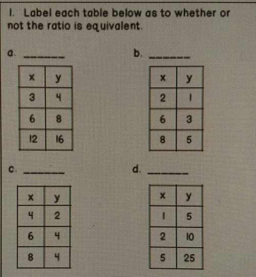 Label each table as to whether or not the ratio is equivalent? look at the picture attached : )